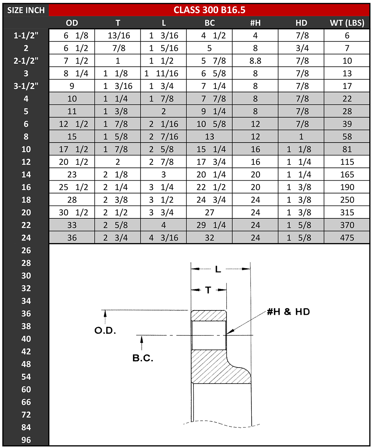 Standard Flange Data | Badger Industries